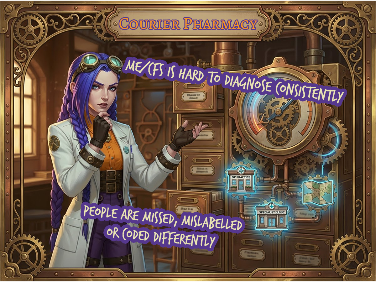 Dr Ada Jex Cori gestures to a steampunk filing system and shifting gauge to show how ME/CFS recording changes UK prevalence figures at courierstaging.mystagingwebsite.com